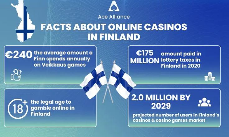 Finnis gambling in numbers